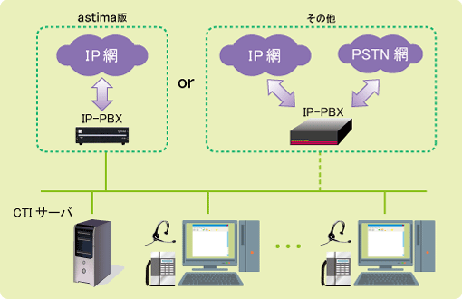「IP＠ContACT-X」システム概念図