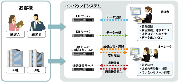システム概念図