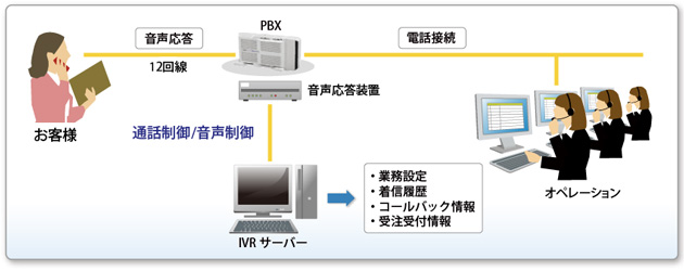 構成図