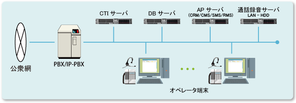 システム構成図