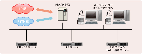 システム構成図