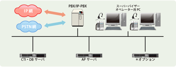 システム構成図