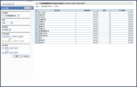 HarmonyCMS ACD分析画面