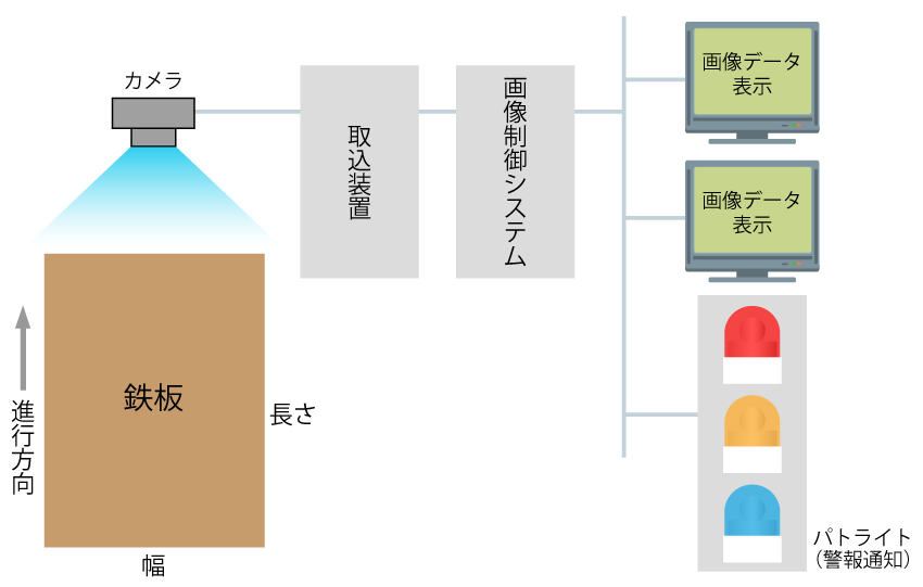 熱画像・計測システムイメージ