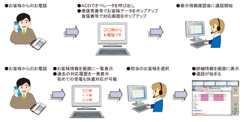 「インバウンドシステム」業務フロー