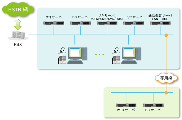 システム概念図