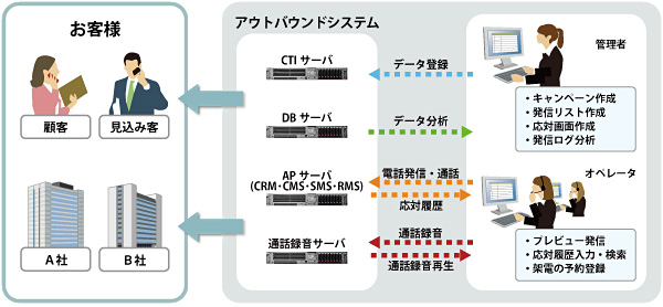 システム概念図