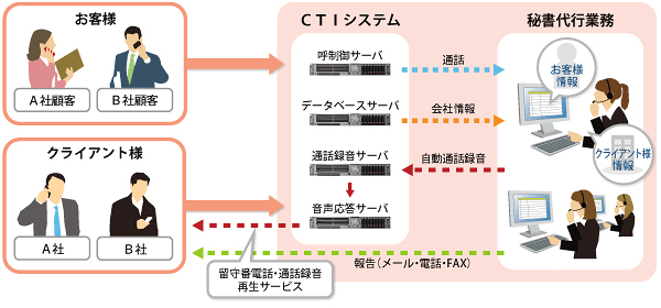 システム概念図