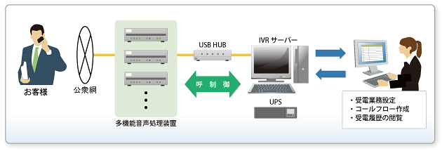 システム概念図