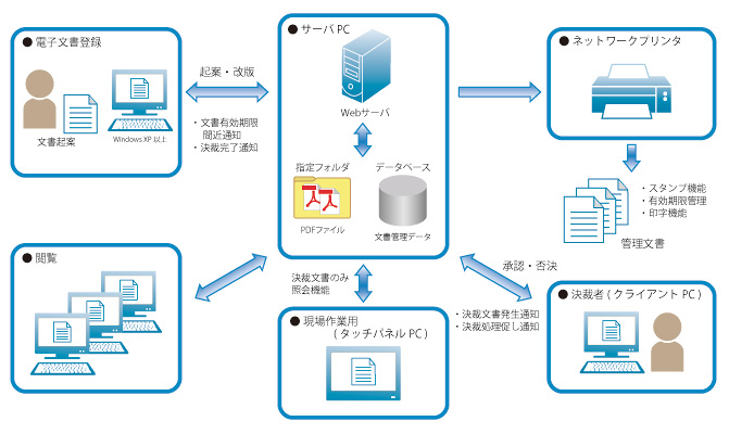 システム概要図