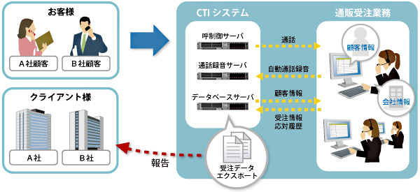 システム概念図